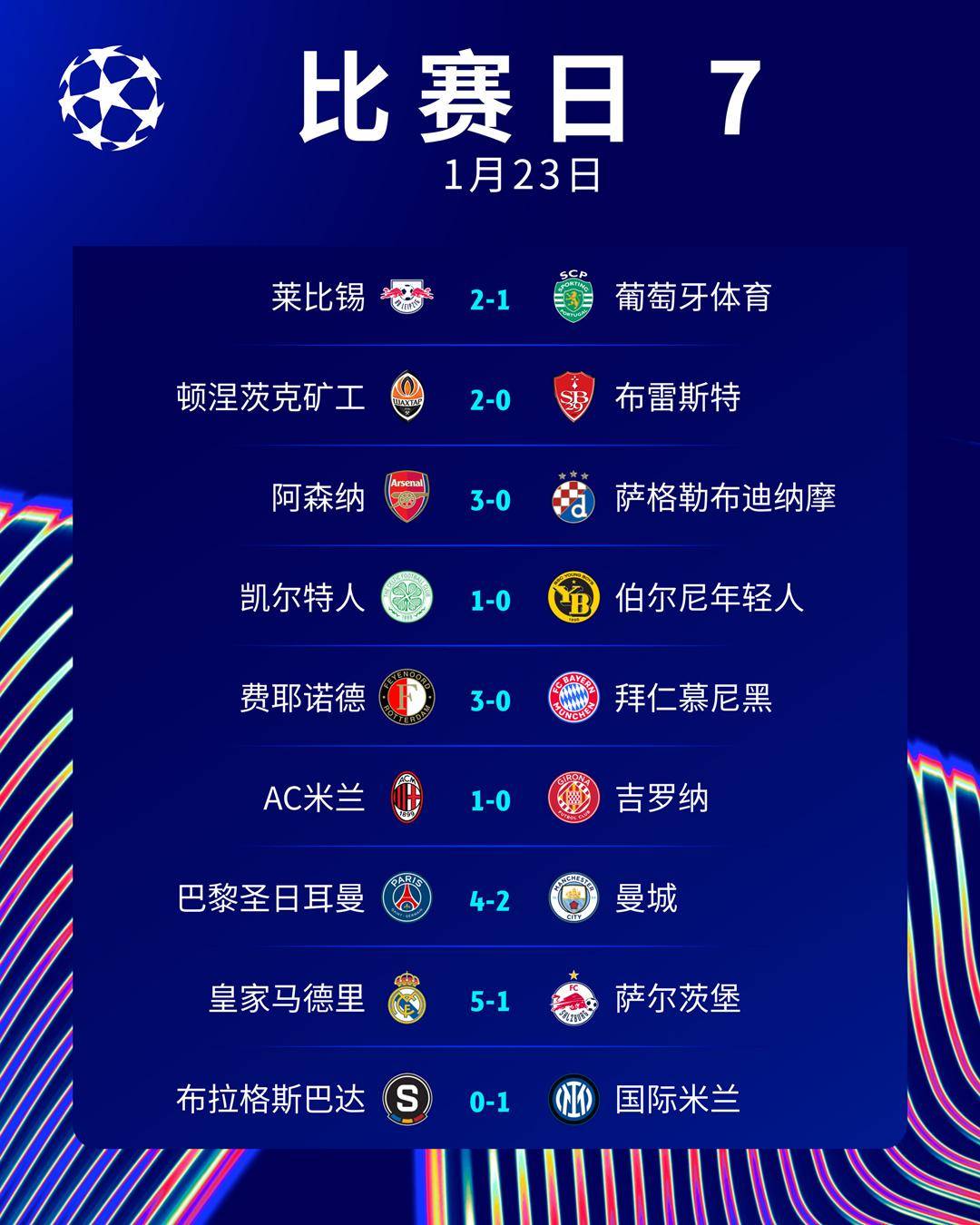 关于巴黎圣日耳曼轻松晋级,欧冠八强名单确认的信息 关于巴黎圣日耳曼轻松晋级,欧冠八强名单确认的信息