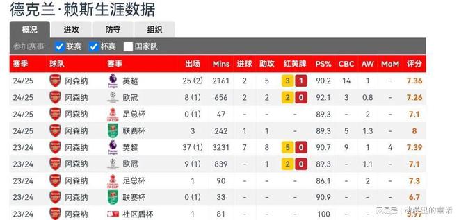 开云体育下载-阿森纳中场前景暗淡，需要引援补强