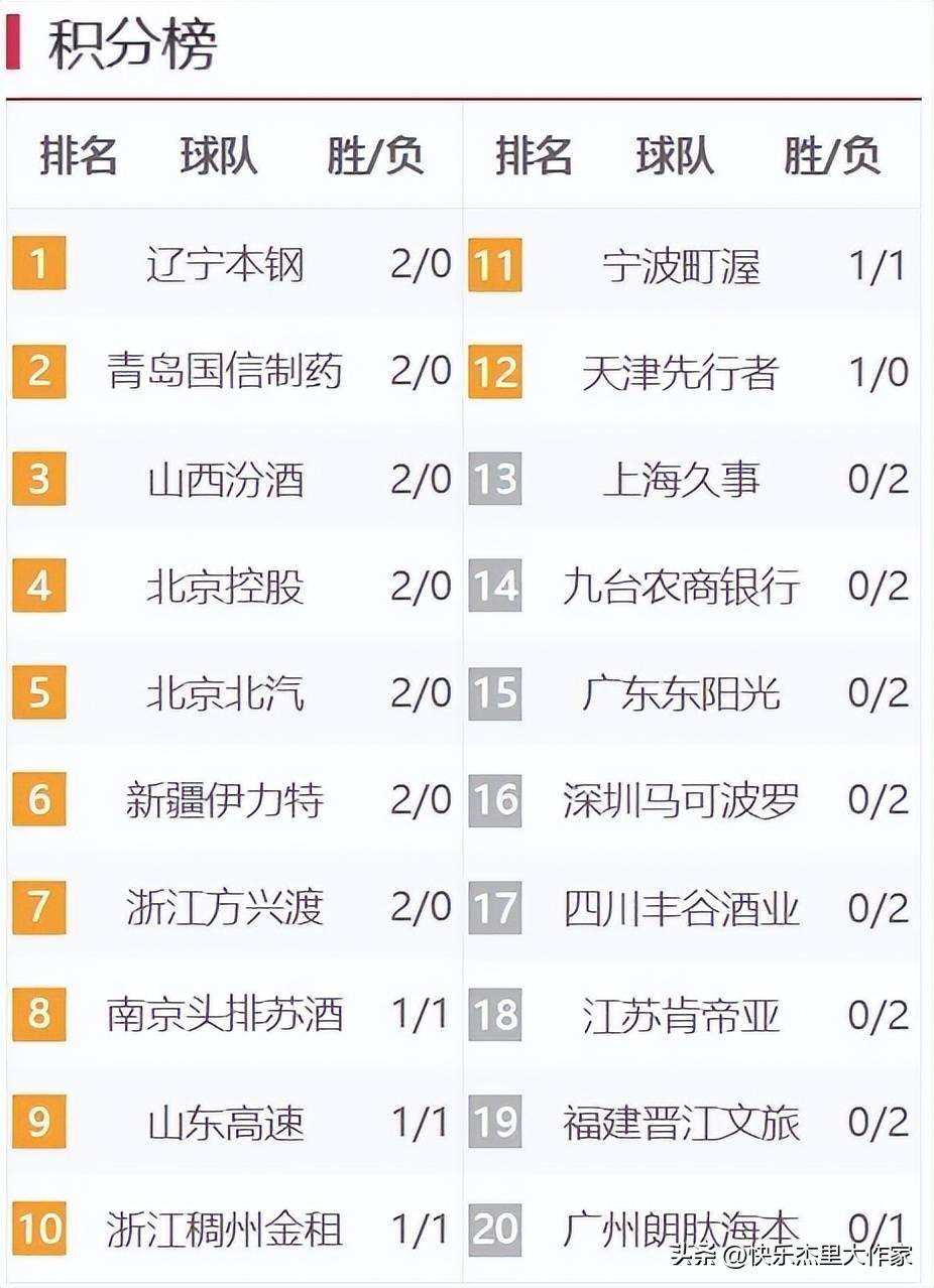 开云体育在线-新科外援火爆CBA赛场，连续狂砍+，领衔得分榜