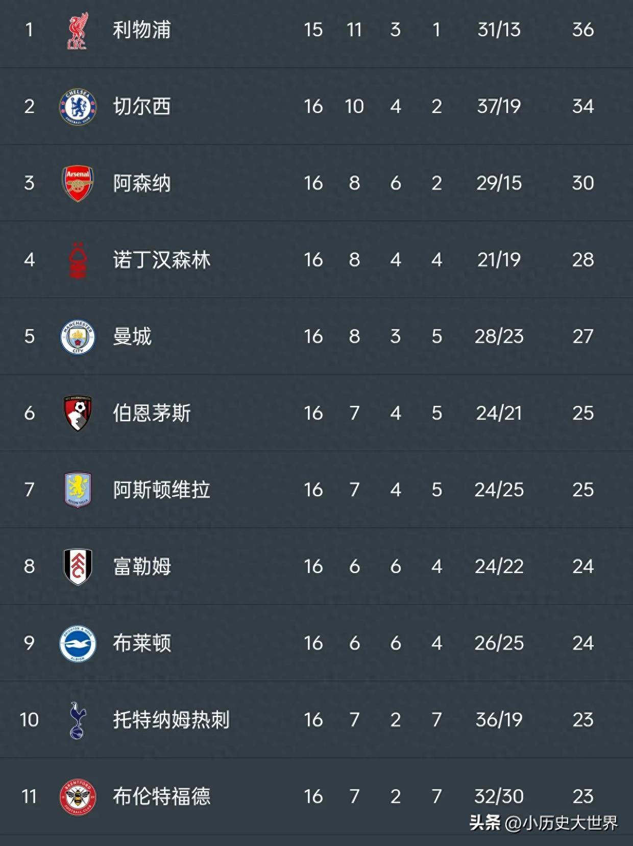 曼城功勋球员状态低迷,或将被下放替补席的简单介绍 曼城功勋球员状态低迷,或将被下放替补席的简单介绍