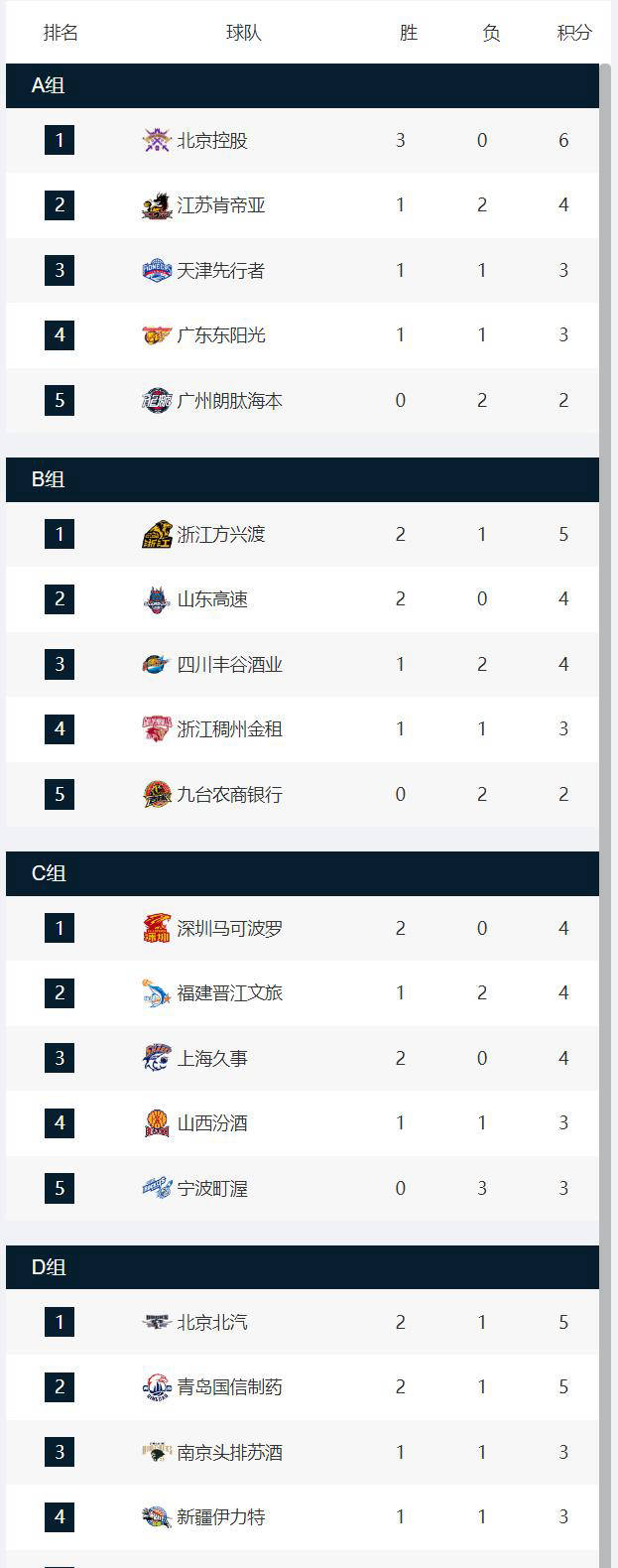 开云体育中国-包含深圳队遭遇三连败，排名明显下滑的词条