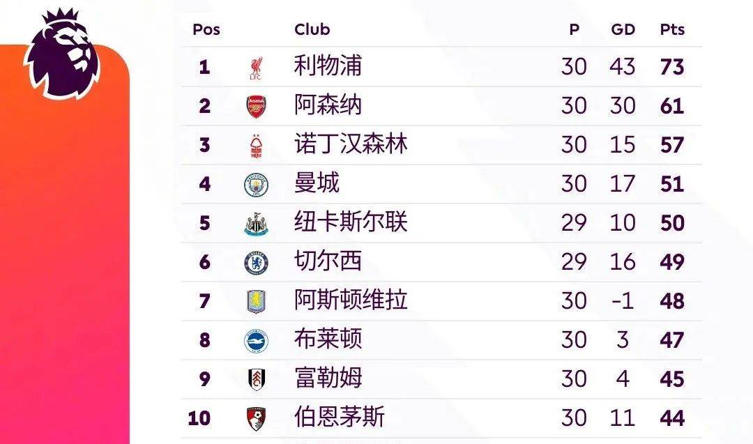 开云平台-利物浦大胜布莱顿，继续领跑积分榜的简单介绍