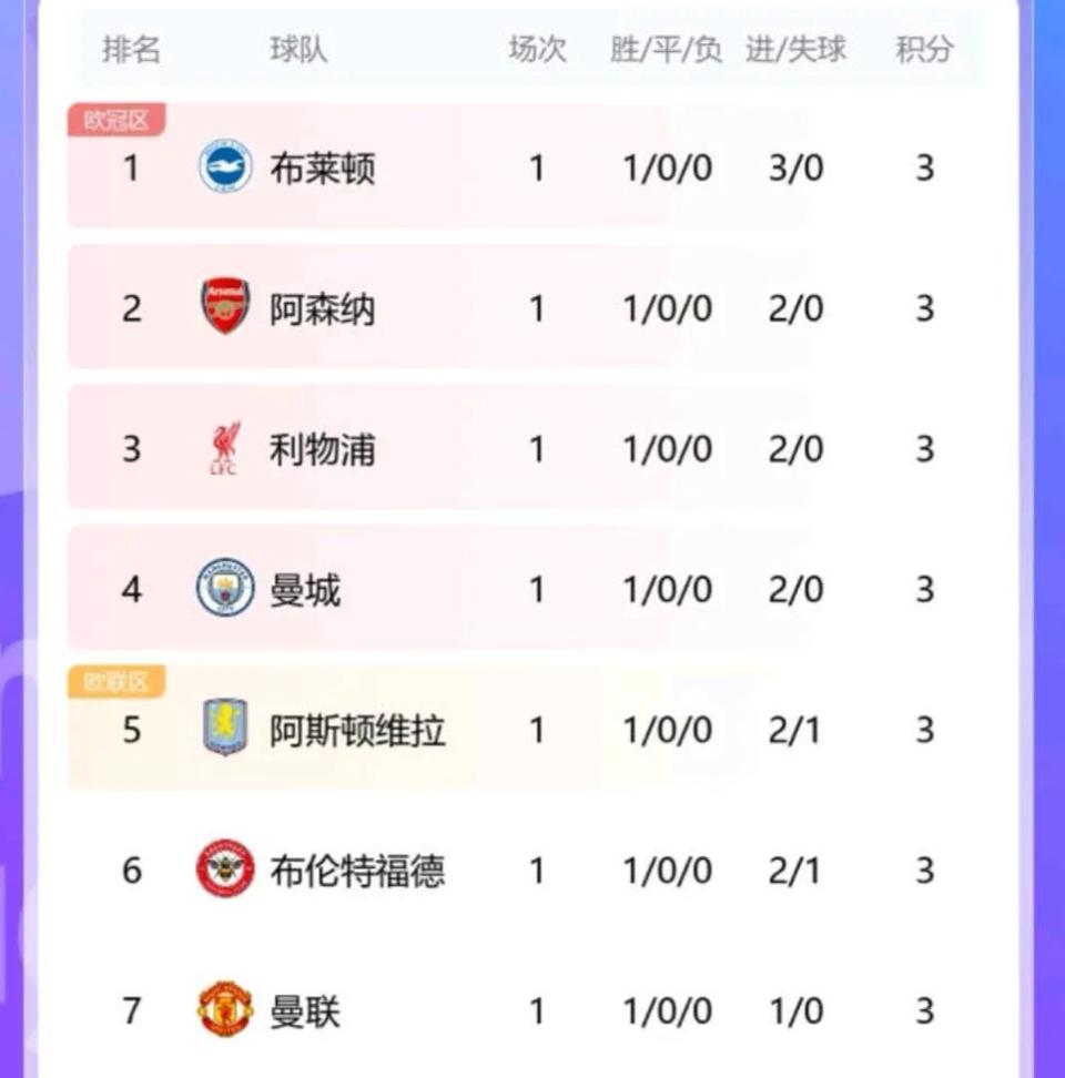 利物浦大胜布莱顿,继续领跑积分榜的简单介绍 利物浦大胜布莱顿,继续领跑积分榜的简单介绍