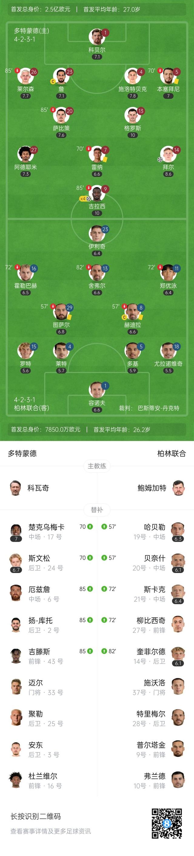 开云体育官方网站-惊喜调整：多特蒙德世俱杯大名单公布