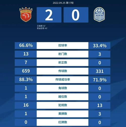 开云体育官网-中超比赛胜负交织，悬念迭现