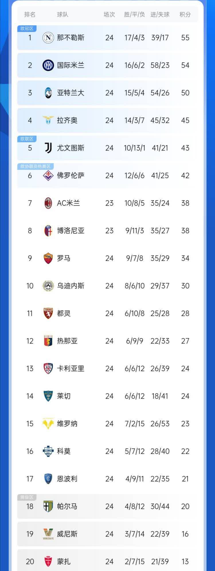 开云体育入口-法甲冠军取得胜利，领跑积分榜