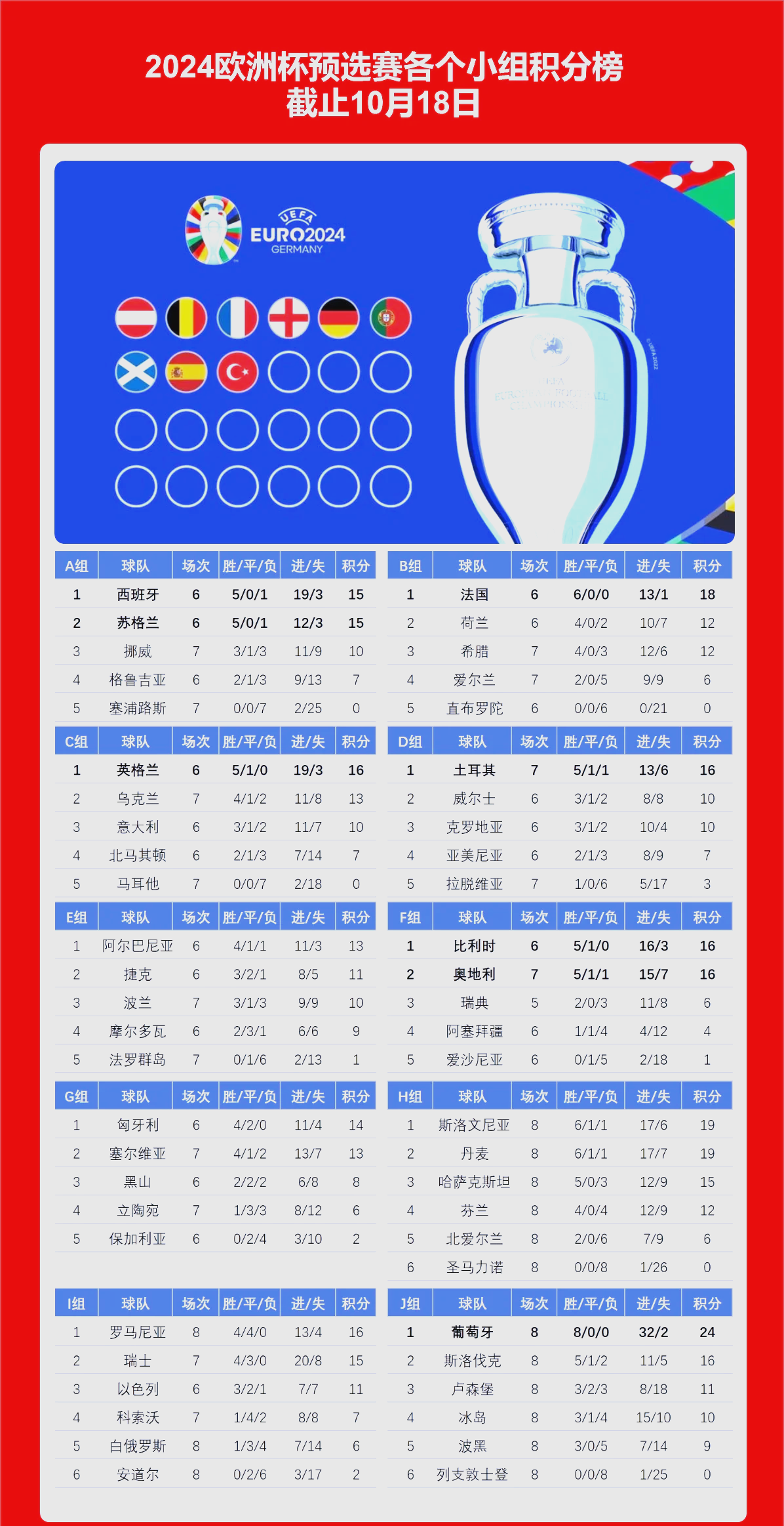 开云体育下载-法国连克主要对手，欧洲杯预选赛领军实力！