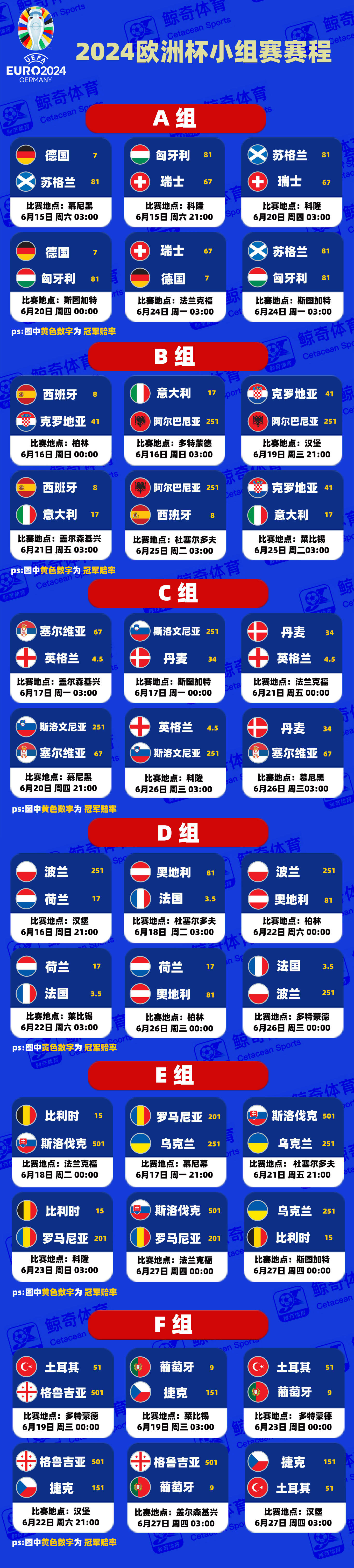 欧洲杯预选赛中的球队技巧相同 欧洲杯预选赛中的球队技巧相同