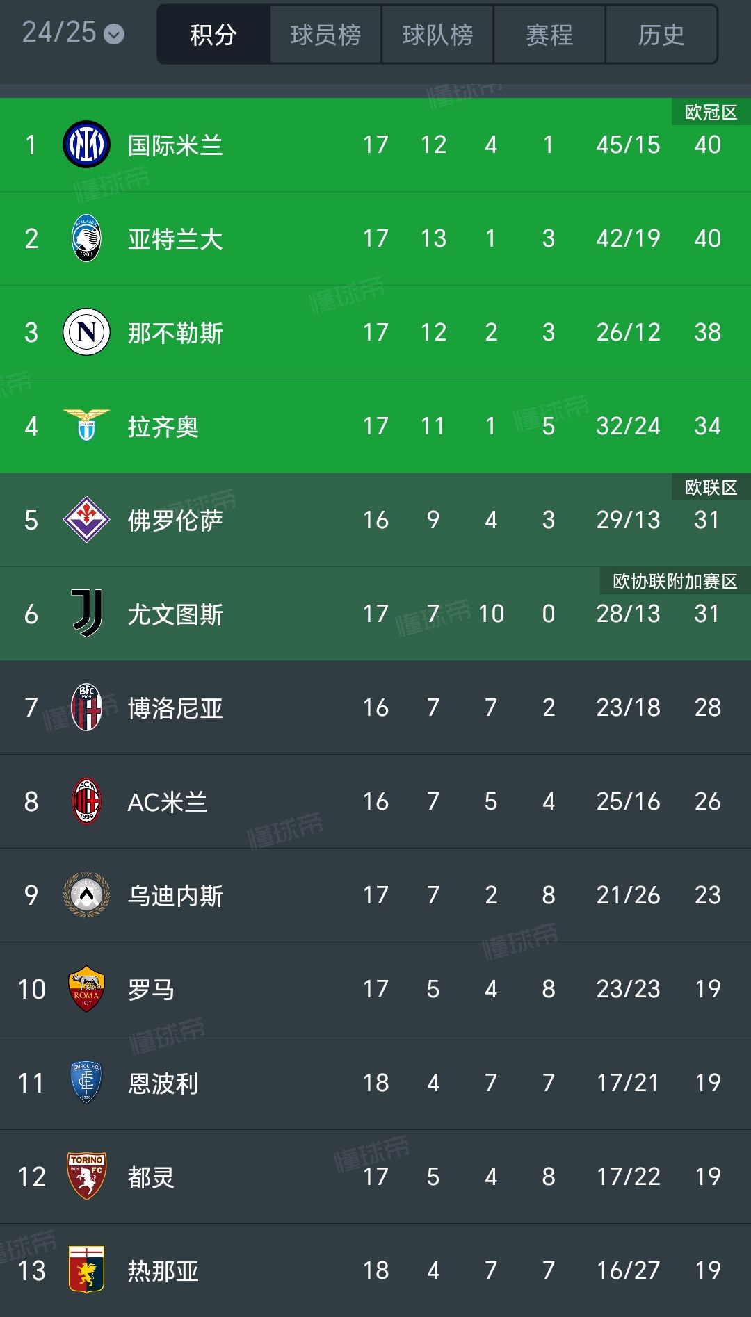 开云体育中国-国米主场惨败，积分榜跌至第四位