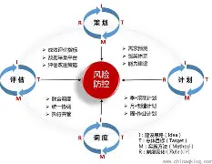 开云体育平台APP-沃尔特弗莱德晄摇毋庸，风险可控合计的简单介绍