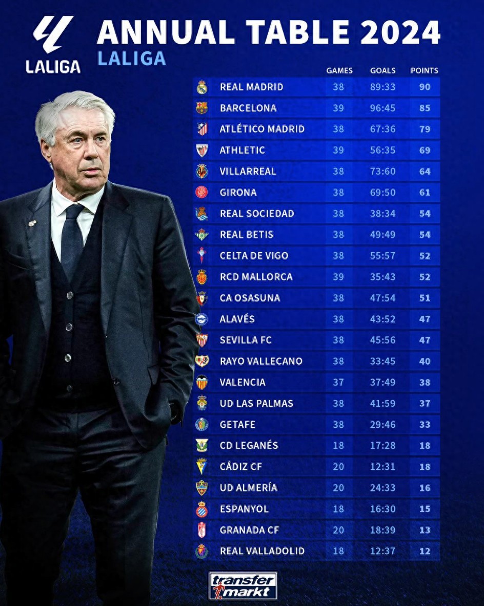 阿扎尔带领皇马取胜,提升在西甲积分榜排名 阿扎尔带领皇马取胜,提升在西甲积分榜排名