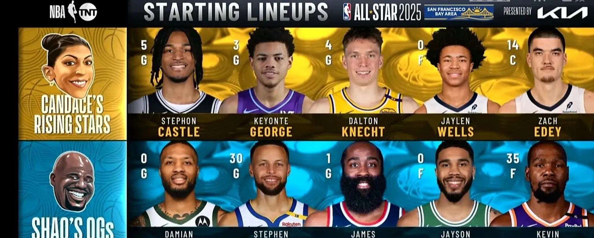 开云体育官方网站-NBA全明星周末倒计时，各路明星汇聚