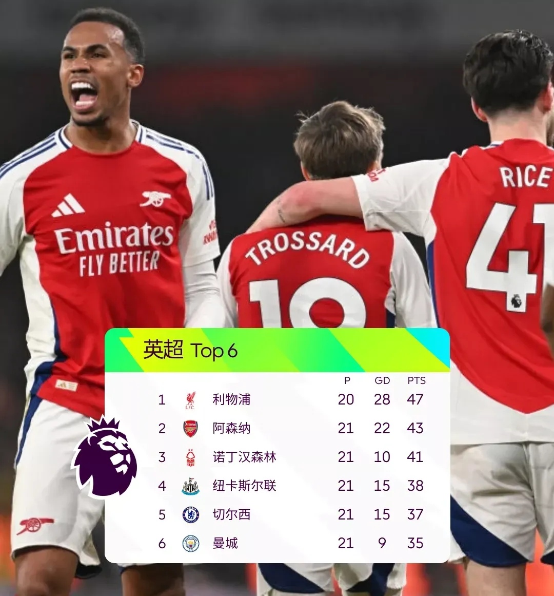 热刺客场获胜,排名升至前列 热刺客场获胜,排名升至前列