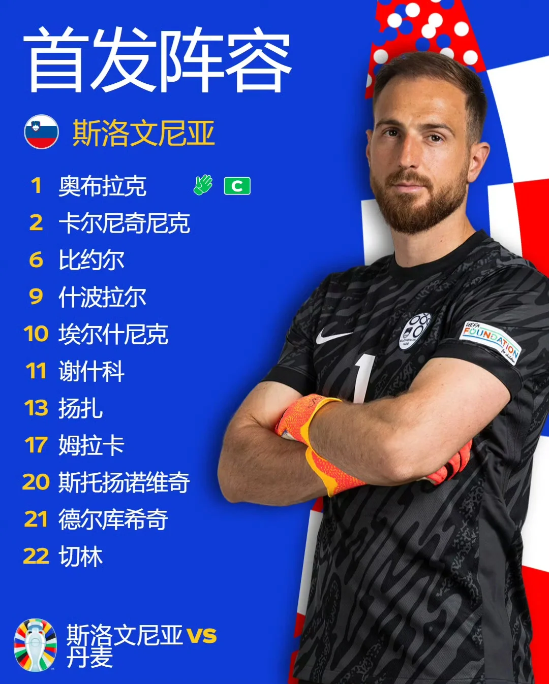 斯洛文尼亚队晋级-斯洛文尼亚队成功晋级的简单介绍 斯洛文尼亚队晋级-斯洛文尼亚队成功晋级的简单介绍