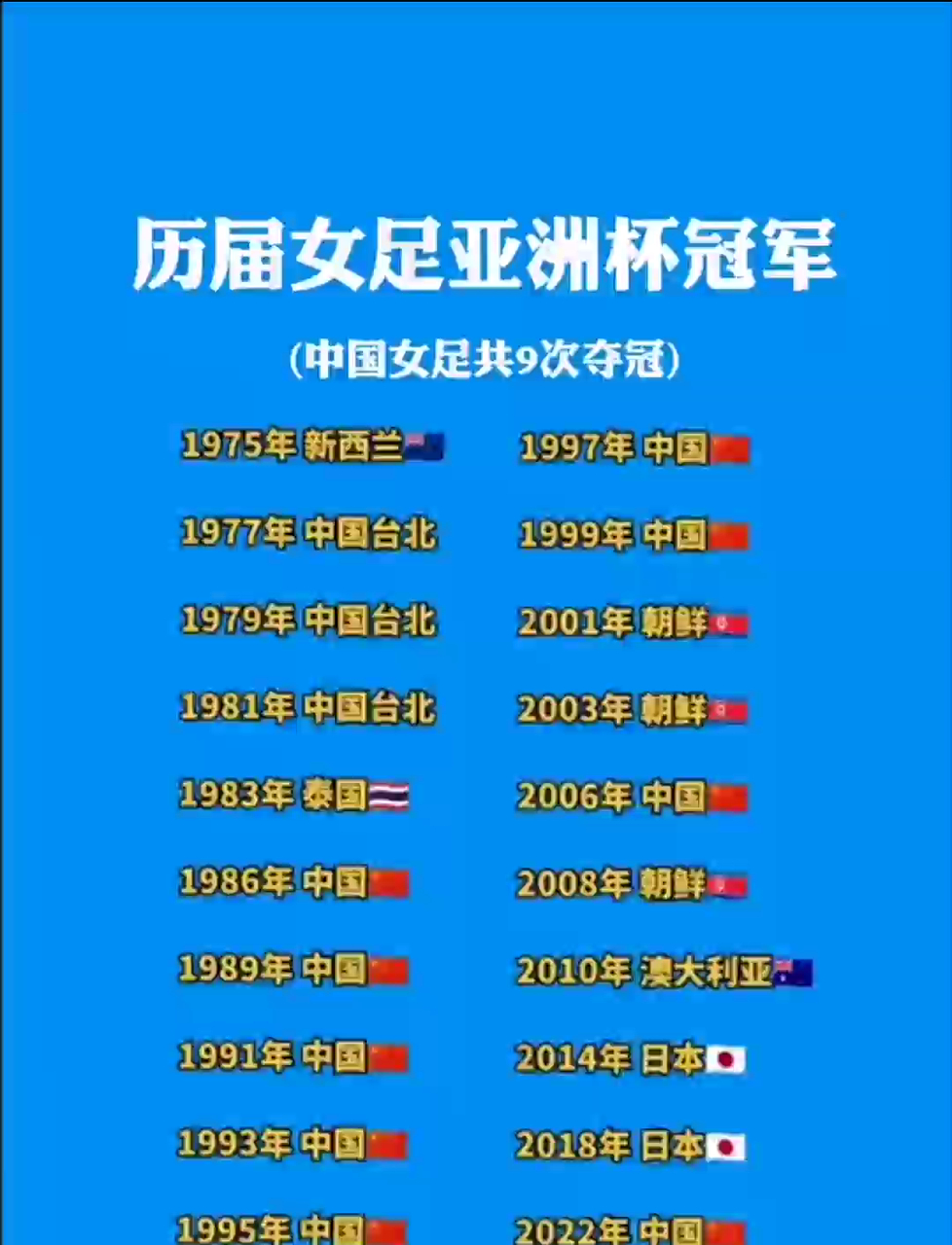 女子国际足球锦标赛冠军产生 女子国际足球锦标赛冠军产生