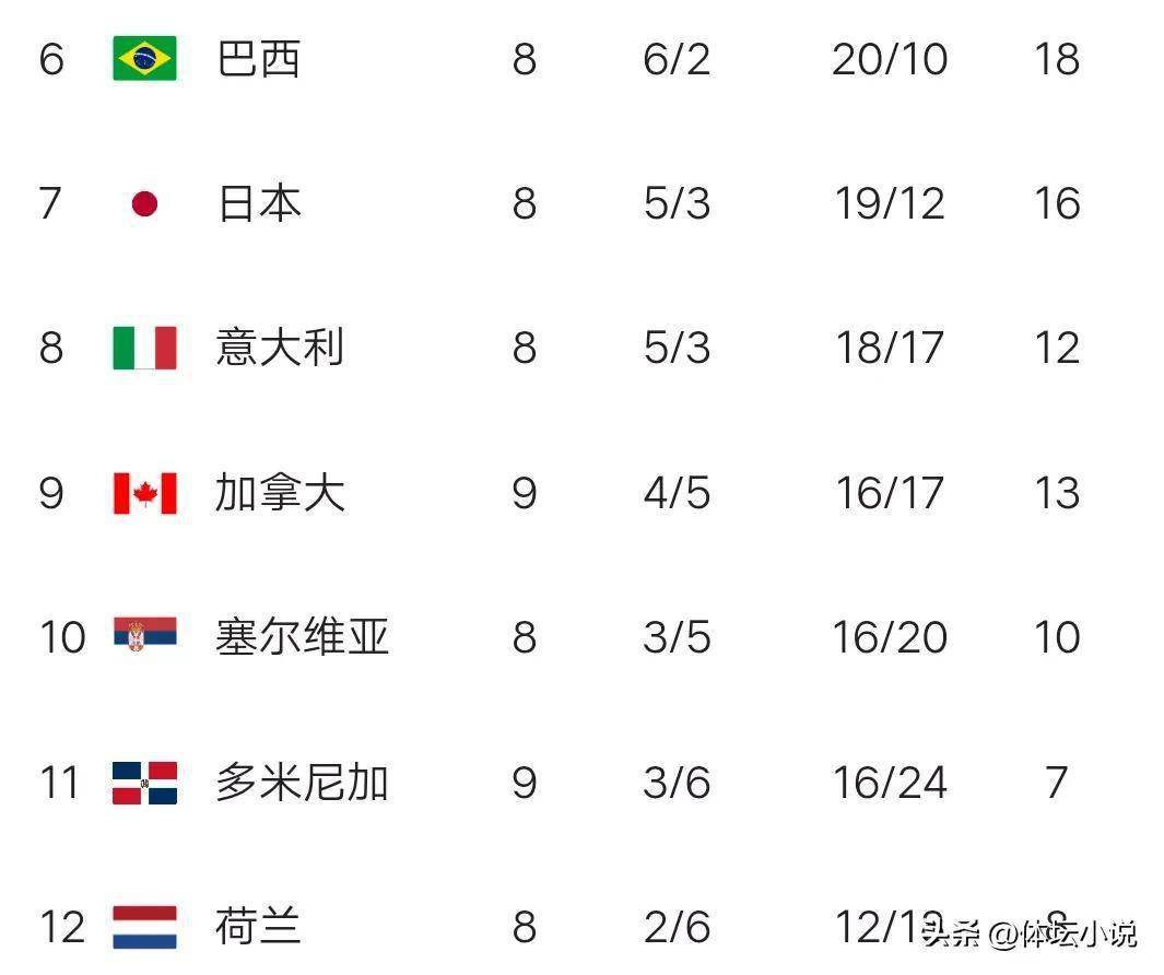 包含挪威对阵保加利亚,实力碾压对手的词条 包含挪威对阵保加利亚,实力碾压对手的词条