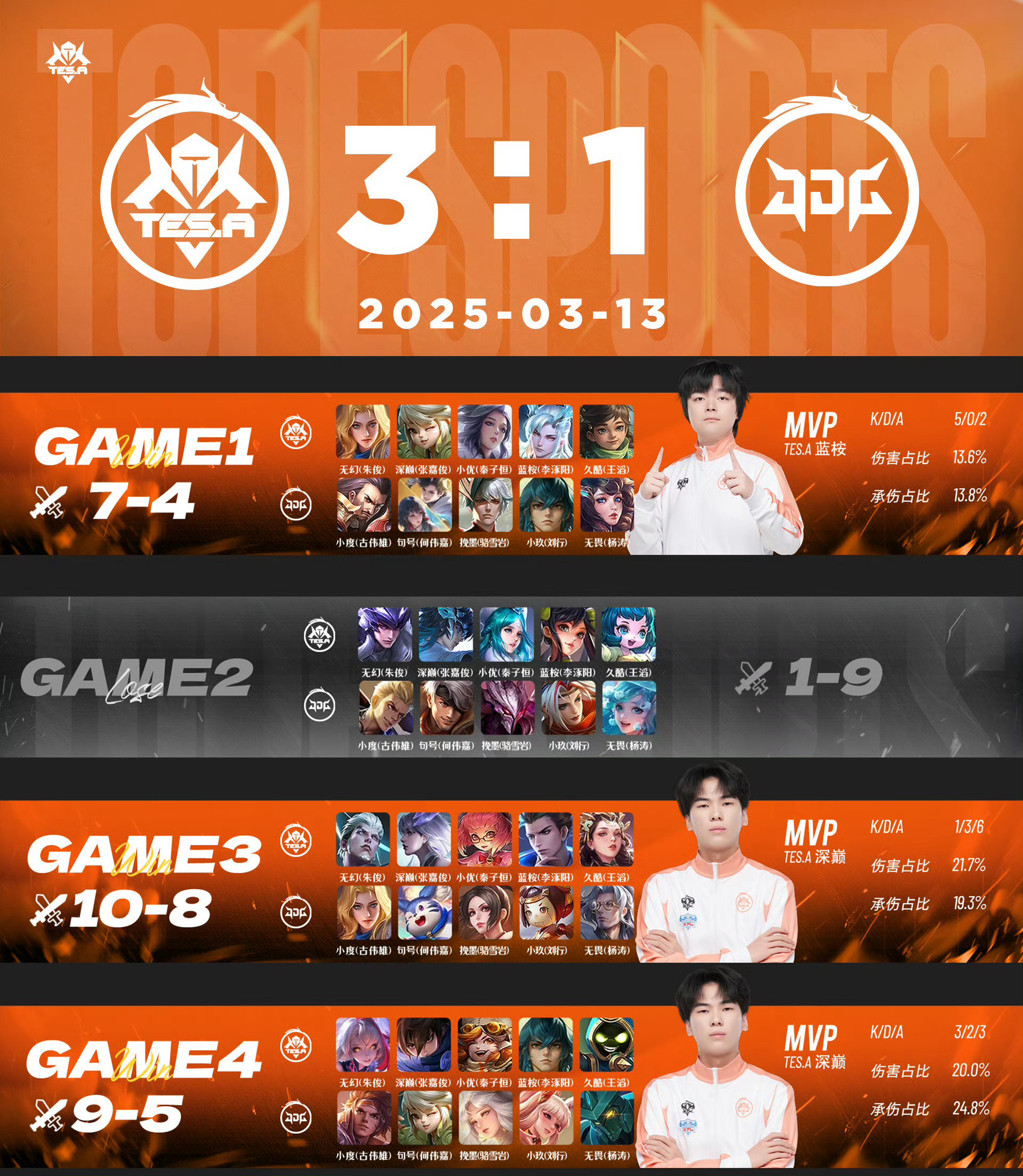 EG碾压KT,CoreJJ开启传奇时刻峡谷大战成都决赛之夜,引爆全场热议 EG碾压KT,CoreJJ开启传奇时刻峡谷大战成都决赛之夜,引爆全场热议