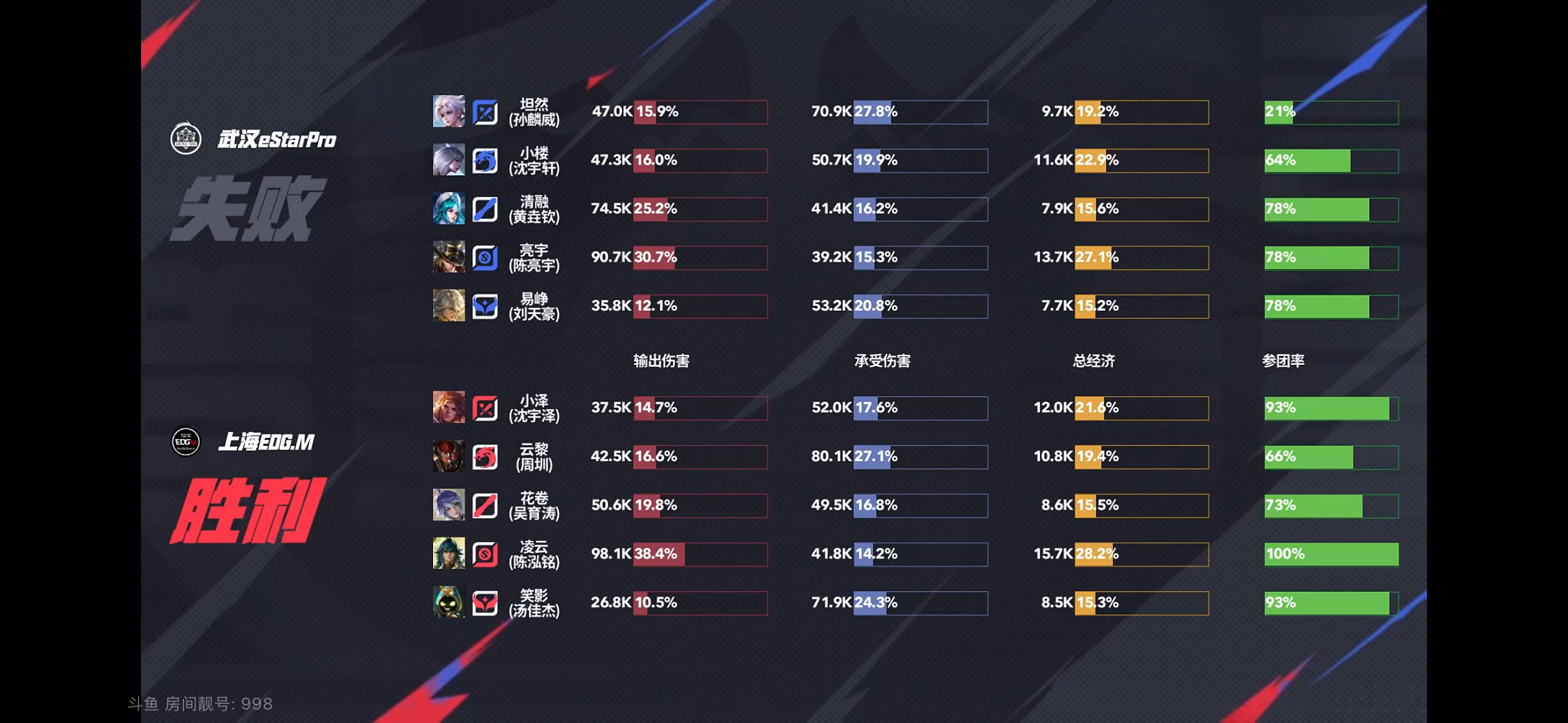EDG力克TSM,Ming操刀奇招英雄翻盘强强对话半决赛,锁定晋级资格 EDG力克TSM,Ming操刀奇招英雄翻盘强强对话半决赛,锁定晋级资格